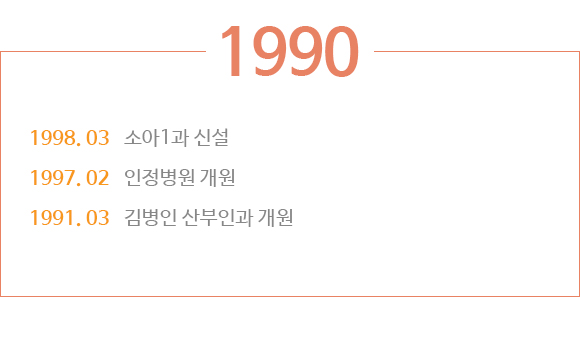 1990:소아1과 신설 인정병원 개원 김병인 산부인과 개원